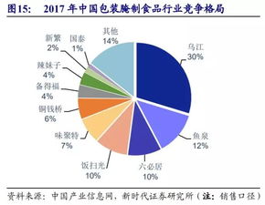 股市導航 F10數據與操盤必讀的市場調研寶典