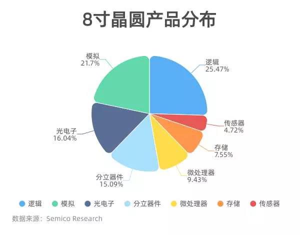 8月3g手機市場均價繼續下降_手機_調研中心月度報告-中.