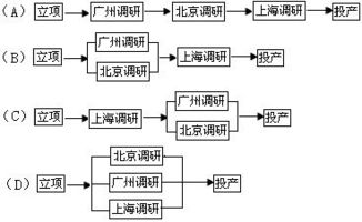 市場調研決策 如何選擇最佳調研方案